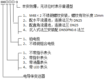 工业电导率变送器