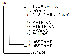 酸碱浓度变送器