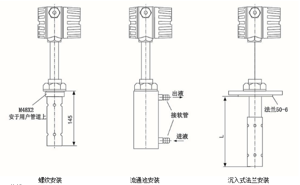 酸碱浓度变送器