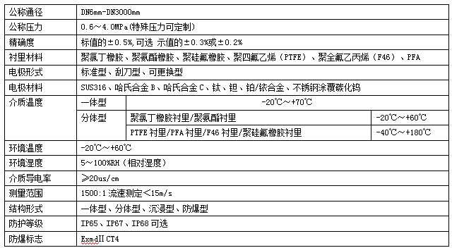 电磁流量计