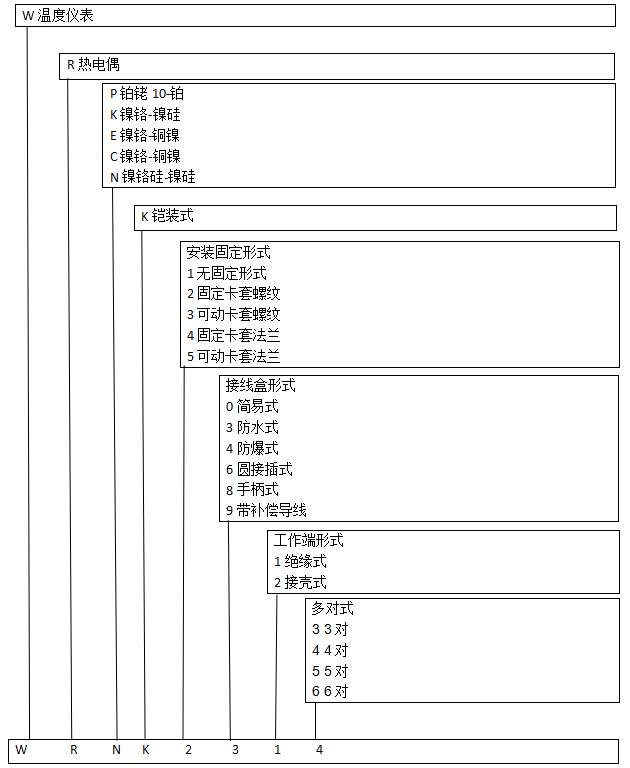 k型铠装热电偶