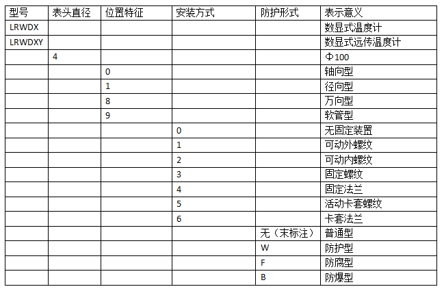 就地显示温度计