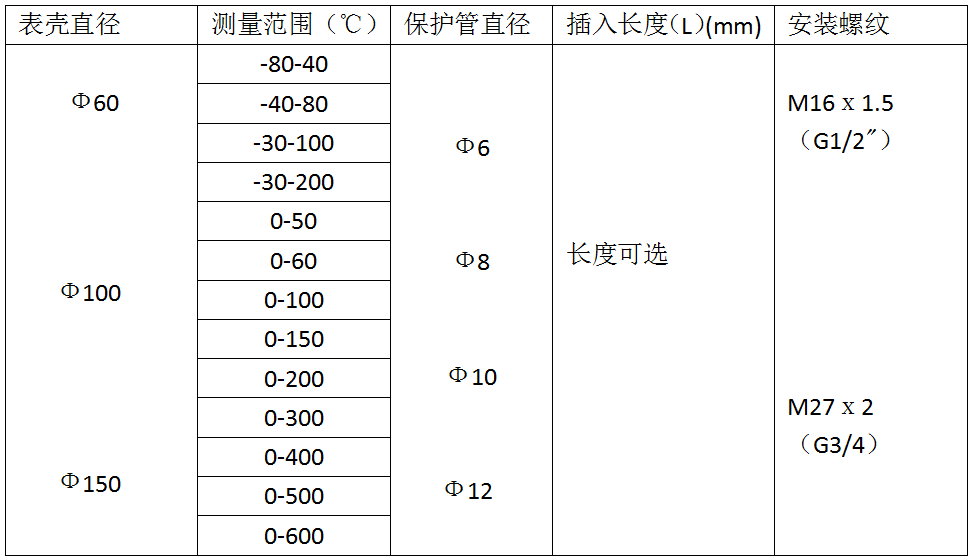 双支铠装热电偶