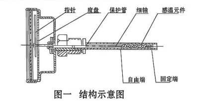 防爆铠装热电偶