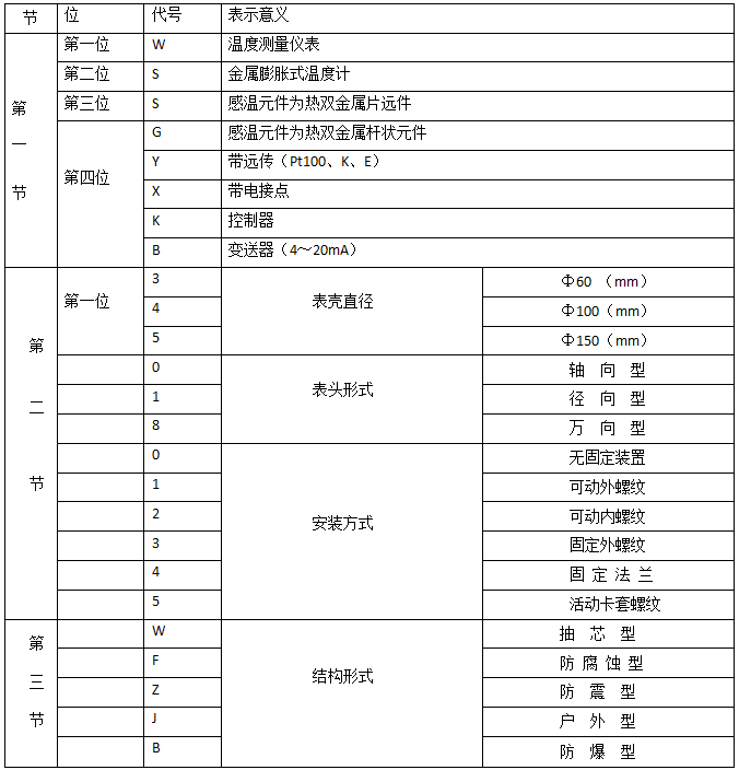 双金属温度计