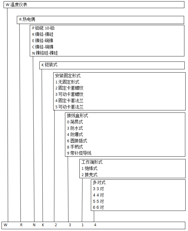 双支铠装热电偶