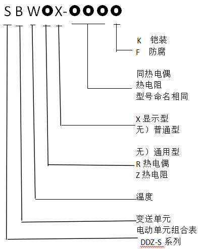 温度一体化变送器