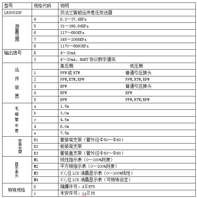 双法兰智能远传压差变送器