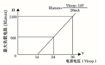 压力变送器