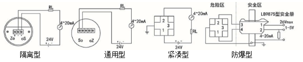 压力变送器