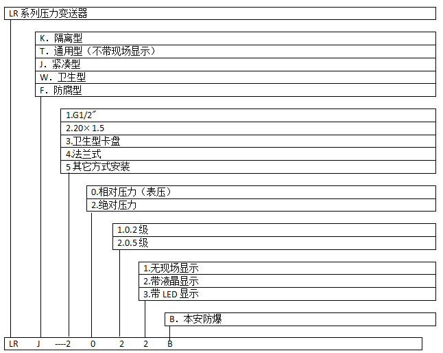 压力变送器