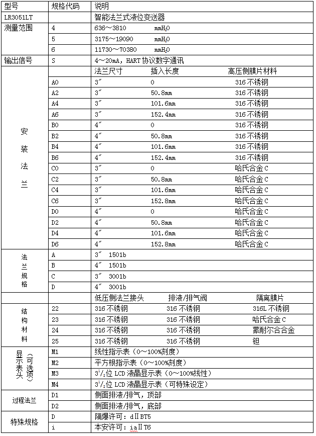 智能法兰液位变送器