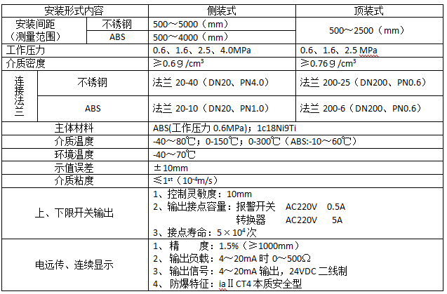 翻柱式磁浮子液位计