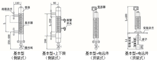 翻柱式磁浮子液位计