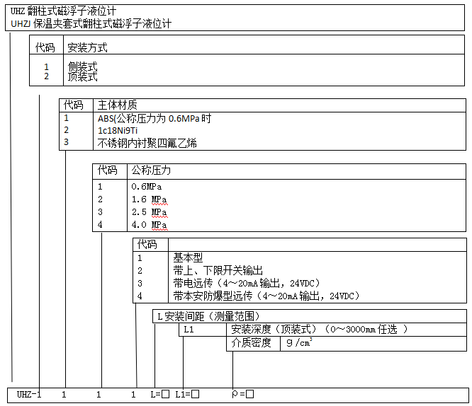 翻柱式磁浮子液位计