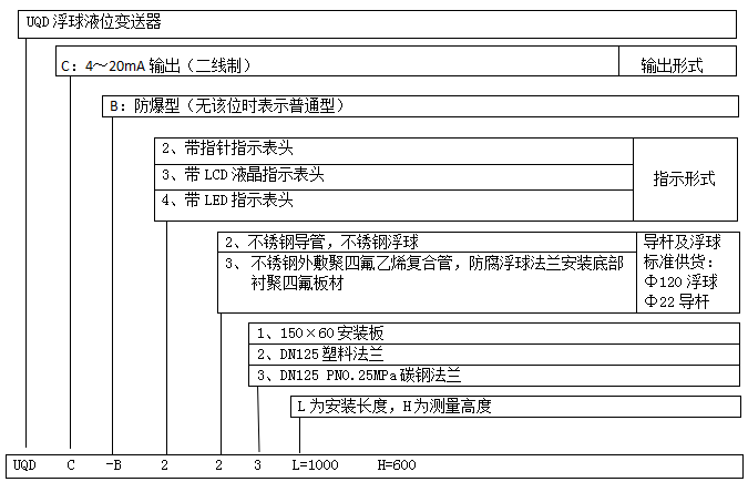 浮球液位变送器