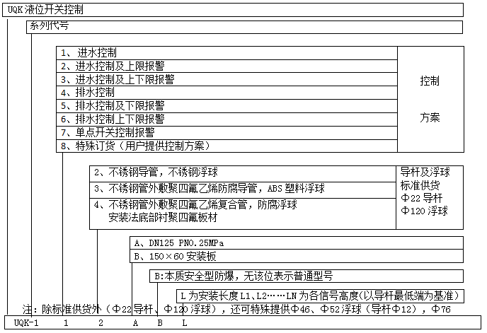 液位开关控制器