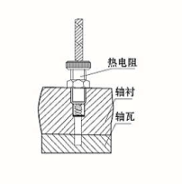 端面热电阻