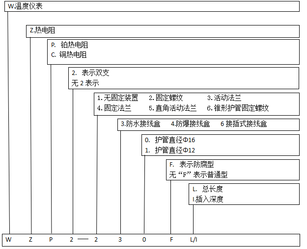 装配式热电阻