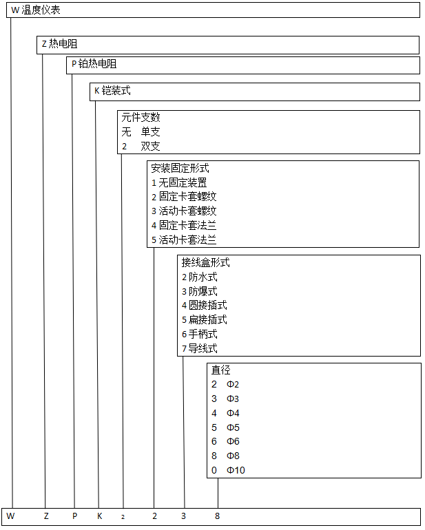 铠装热电阻