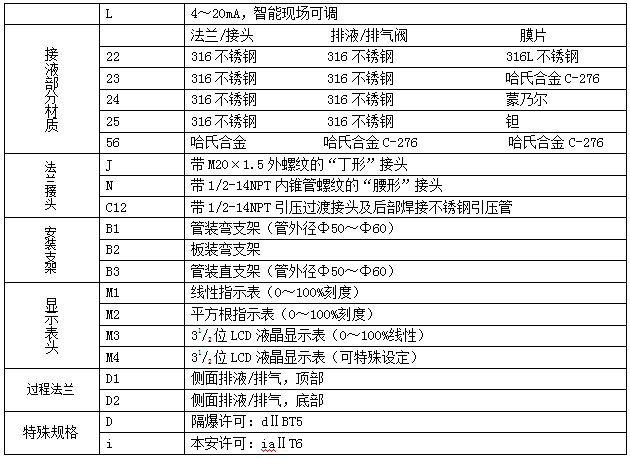 智能压力变送器