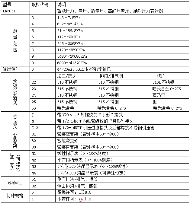 智能压力变送器供应