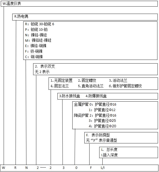 防爆铠装热电偶